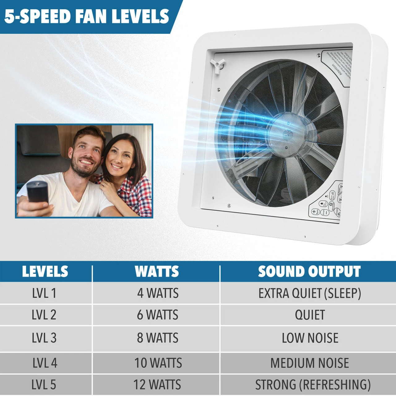 14" X 14" RV Roof Vent 2-Way 5 Speed Fan With Powered Riser Rain Sensor Remote And Smoked Lid 5 14" X 14" RV Roof Vent 2-Way 5 Speed Fan With Powered Riser Rain Sensor Remote And Smoked Lid - Image 5