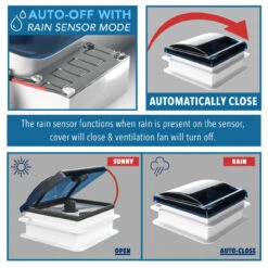 14" X 14" RV Roof Vent 2-Way 5 Speed Fan With Powered Riser Rain Sensor Remote And Smoked Lid 22 14" X 14" RV Roof Vent 2-Way 5 Speed Fan With Powered Riser Rain Sensor Remote And Smoked Lid -Adacel shop leisure coachworks 14 x 14 rv roof vent 2 way 5 speed fan with powered riser rain sensor remote and smoked lid 72571.1673315587