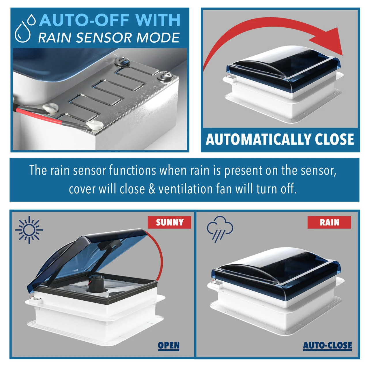 14" X 14" RV Roof Vent 2-Way 5 Speed Fan With Powered Riser Rain Sensor Remote And Smoked Lid 10 14" X 14" RV Roof Vent 2-Way 5 Speed Fan With Powered Riser Rain Sensor Remote And Smoked Lid - Image 10